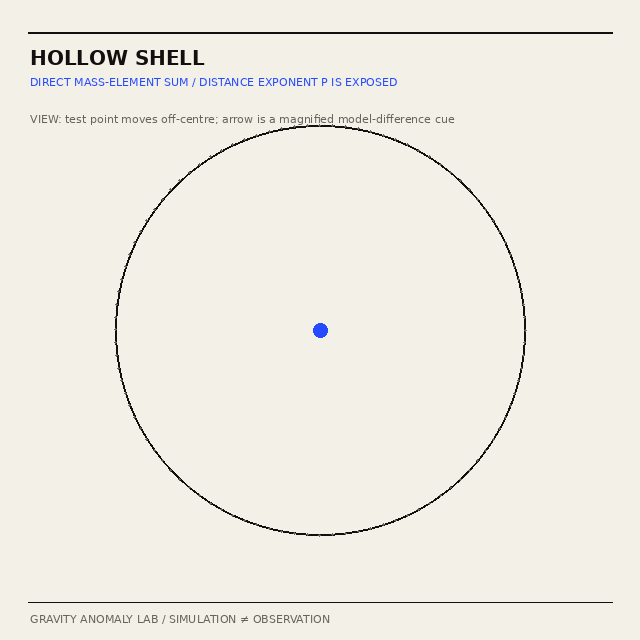 Static simulation frame