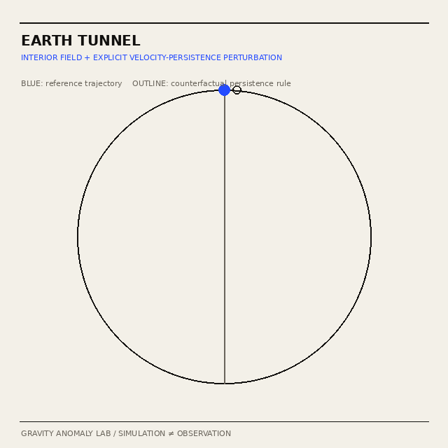 Static simulation frame